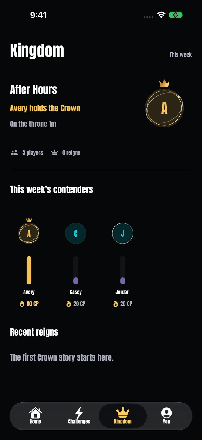 REYNO Kingdom showing the fictional After Hours group and its weekly contenders.